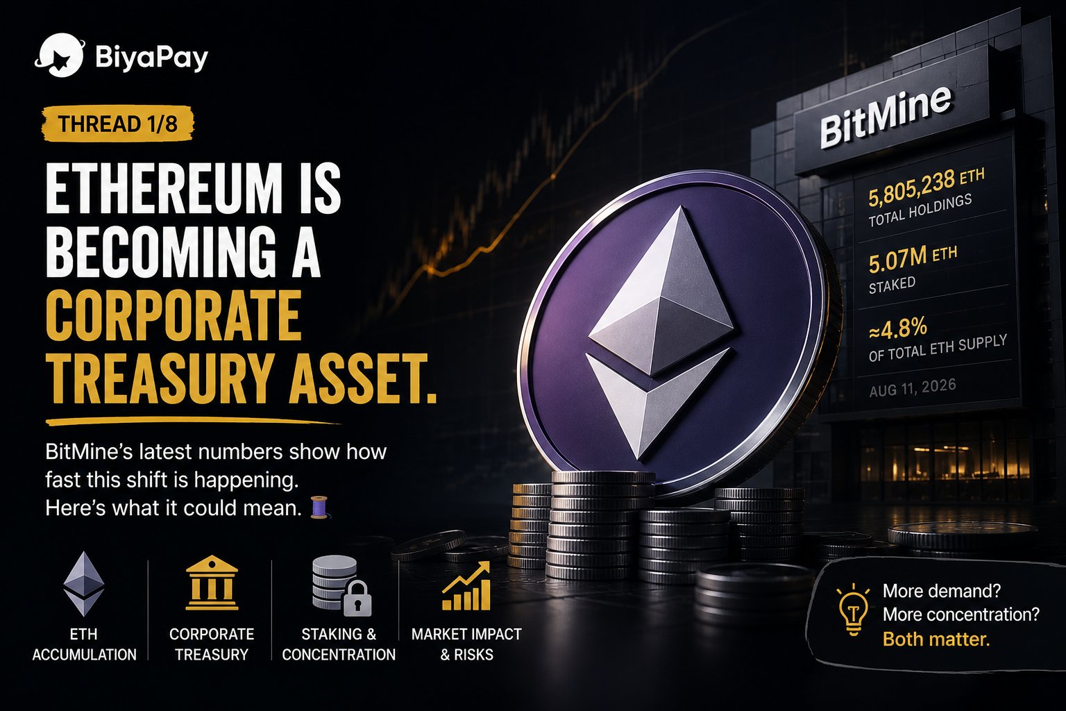 Opening image from the BiyaPay ambassador thread